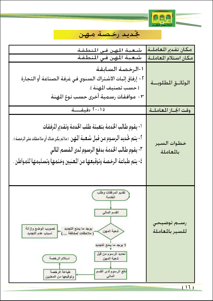 الصفحة الرئيسية للموقع الرسمي الالكتروني لأمانة عمان الكبرى